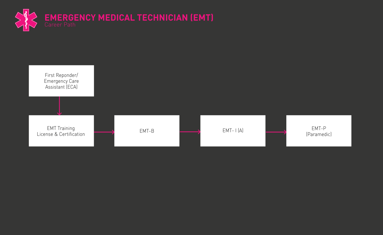 응급 의료 기술자 로드맵 gif