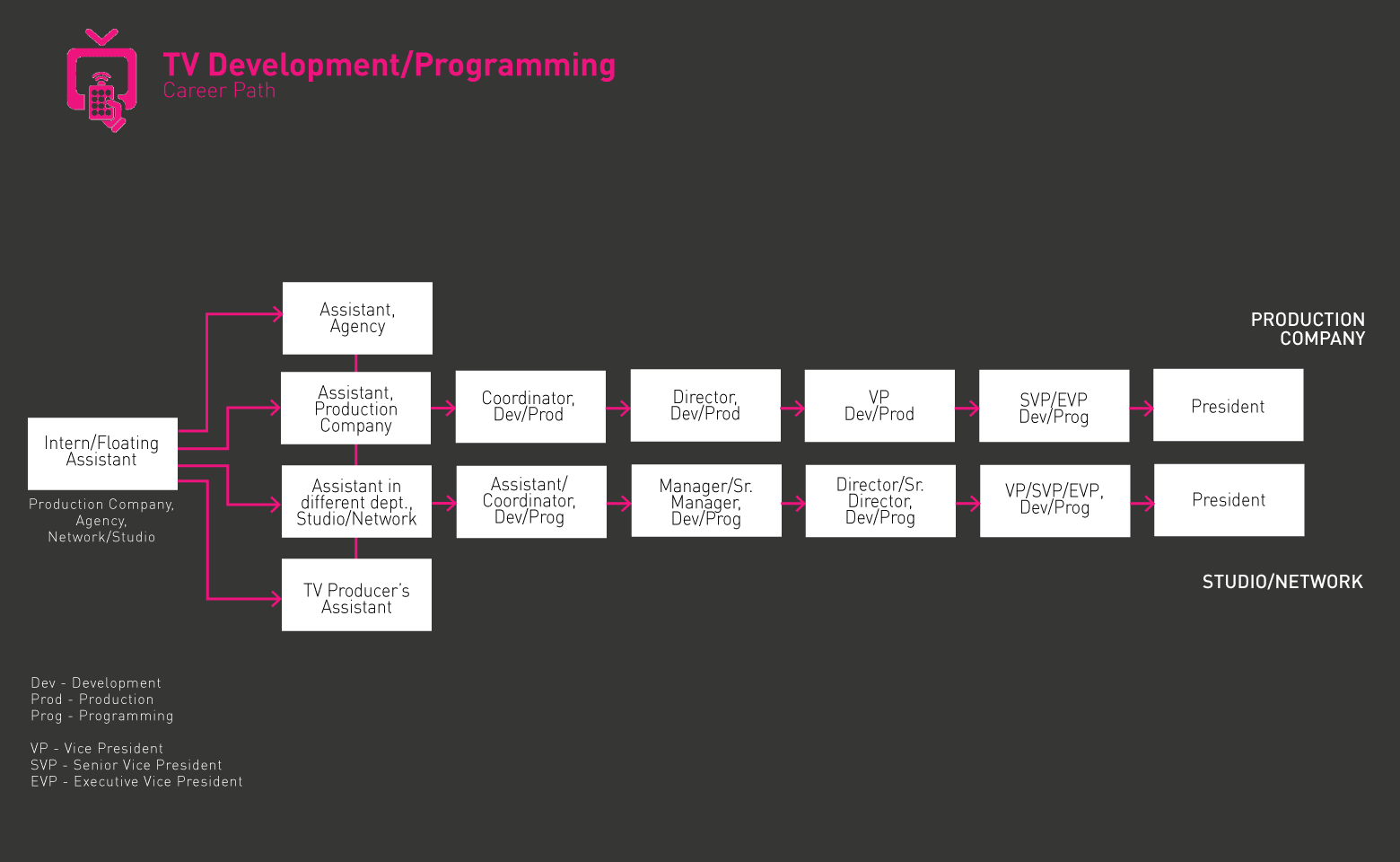 TV 개발 임원 GIF