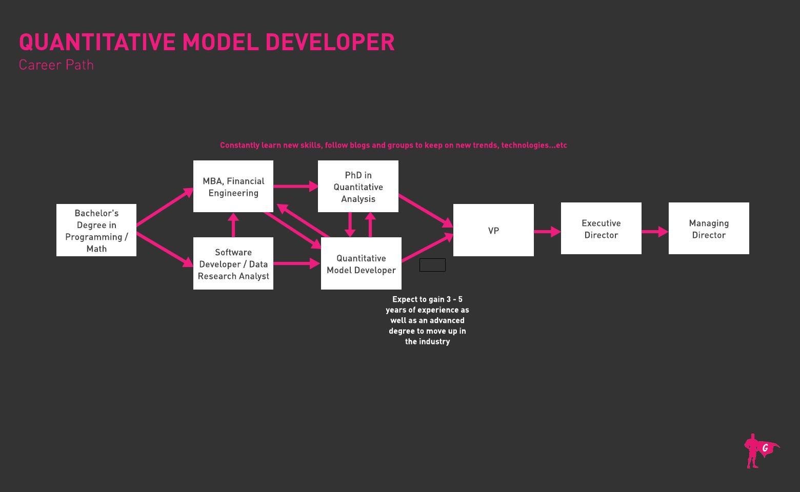 정량적 모델 개발자 글라데오 로드맵