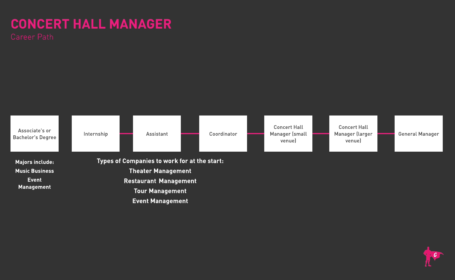 Concert Hall Manager Gladeo Roadmap