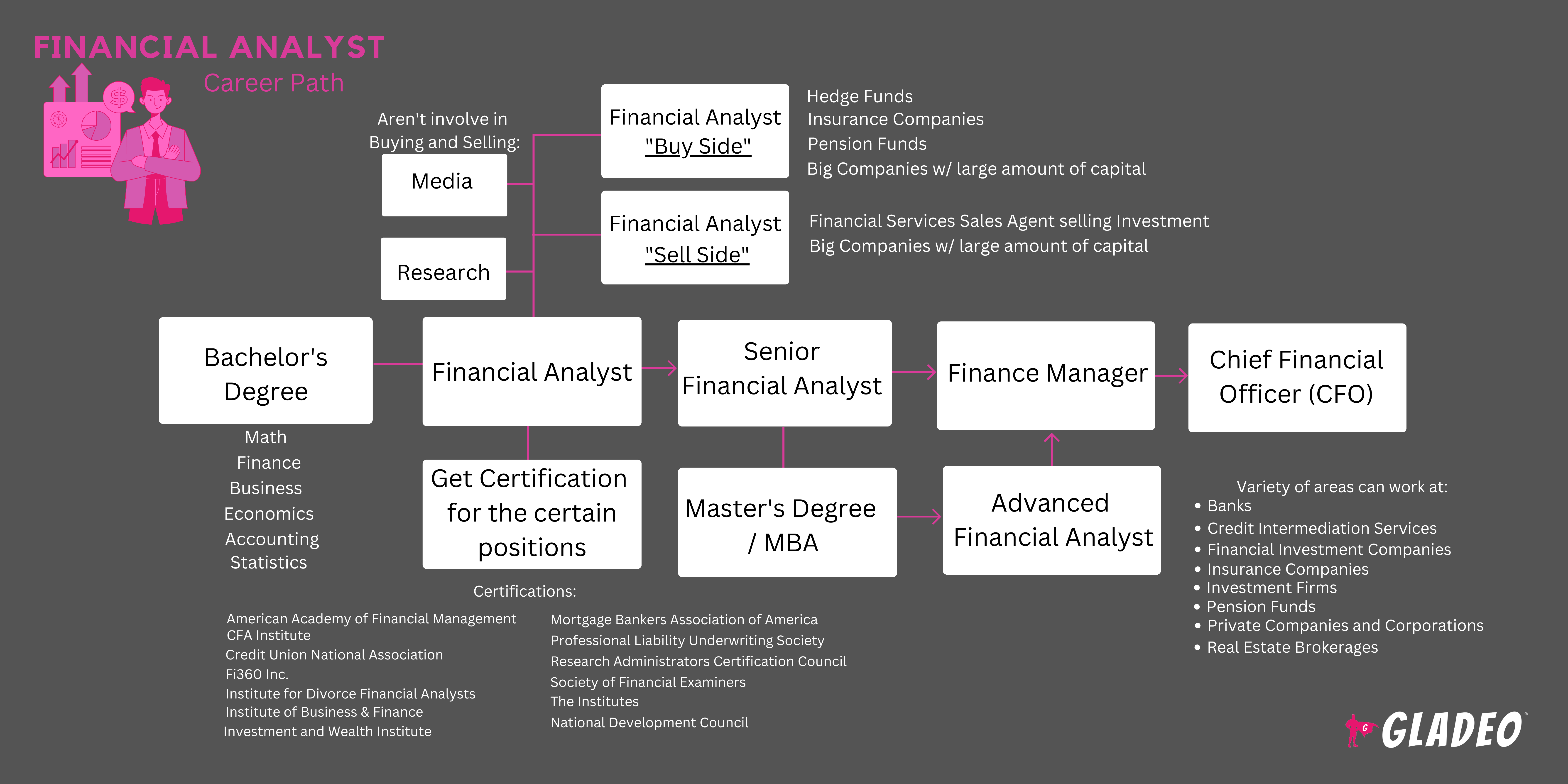 Financial Analyst Roadmap