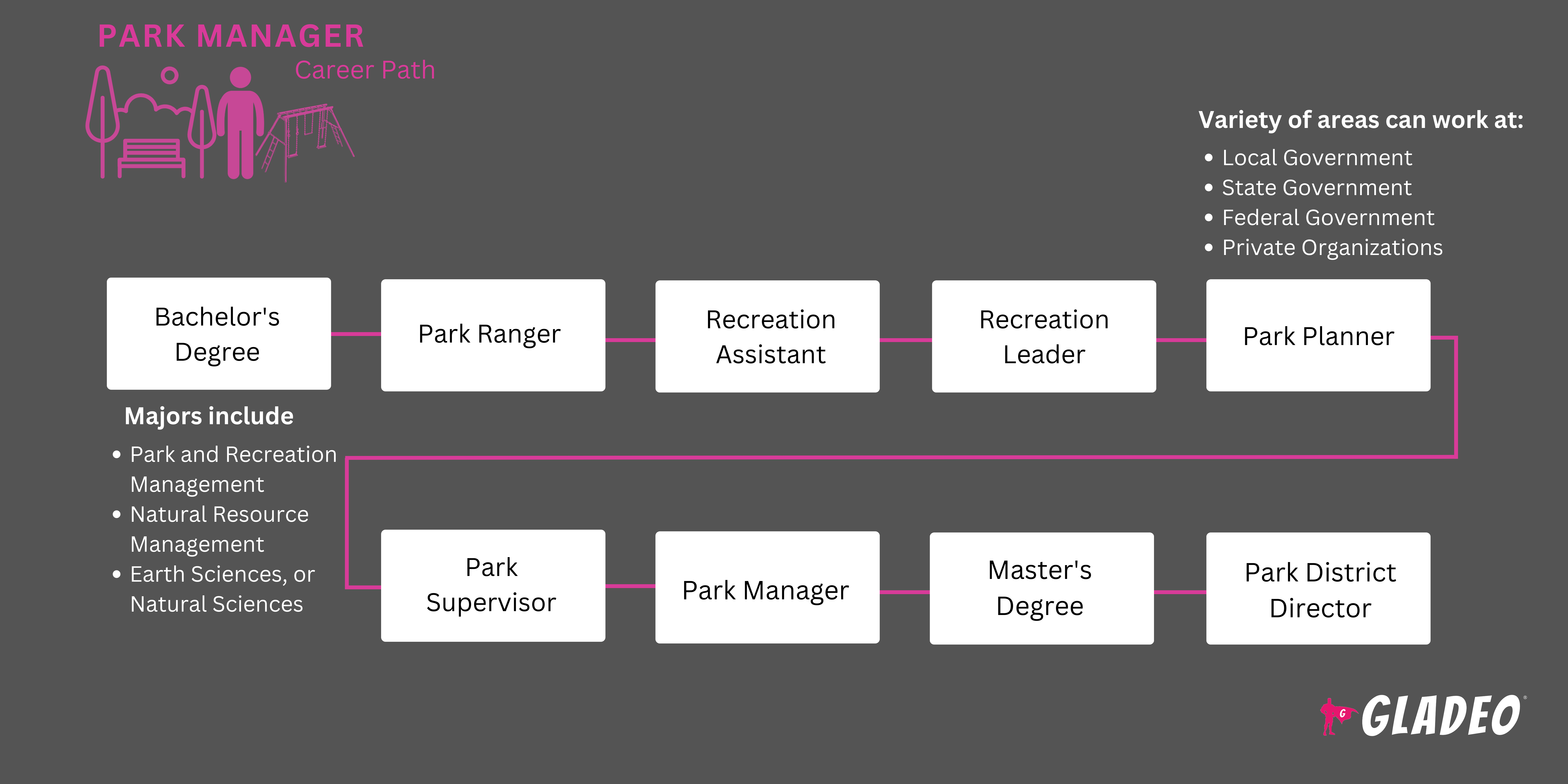 Park Manager Roadmap