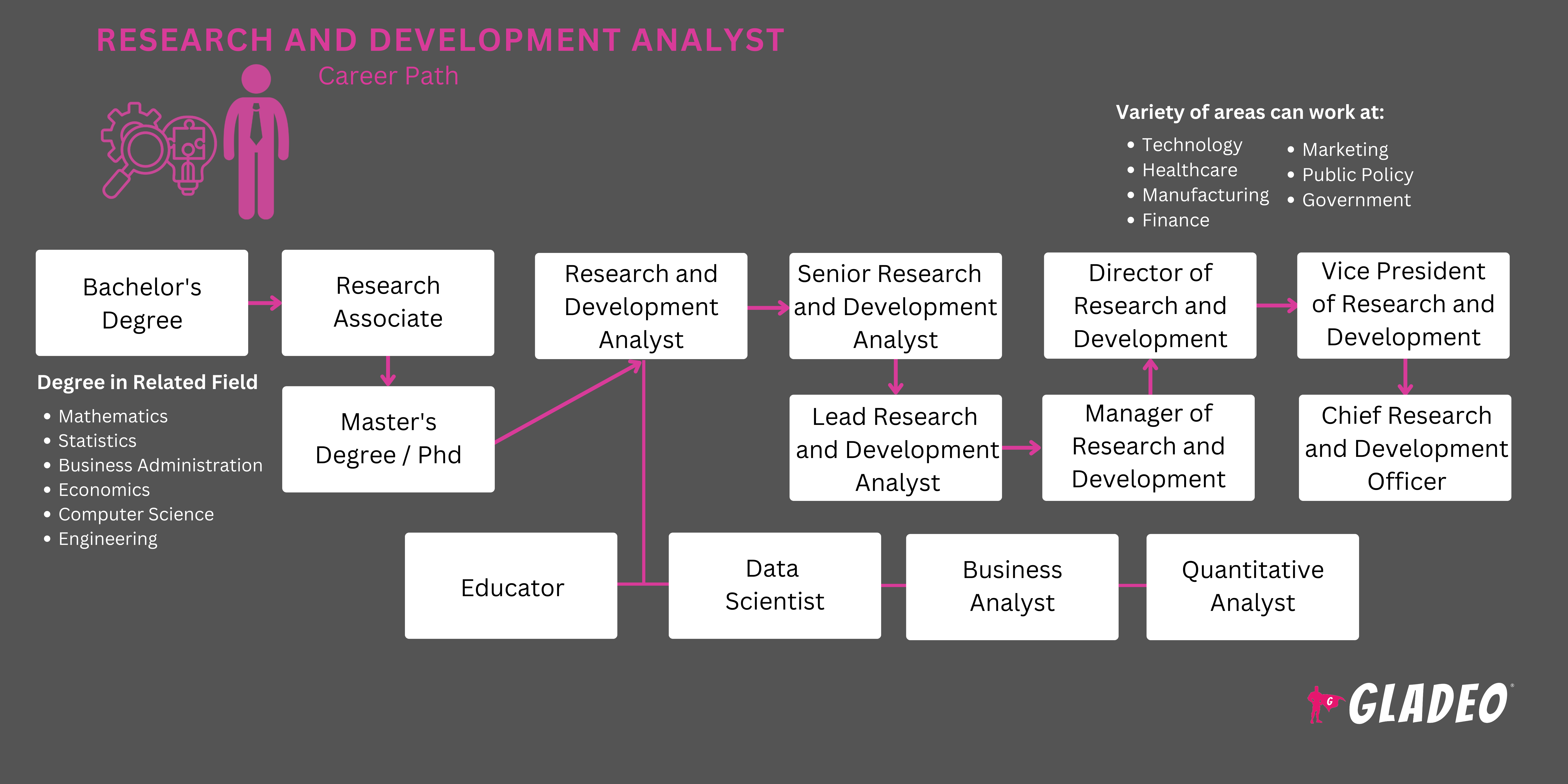 연구 개발 분석가 로드맵